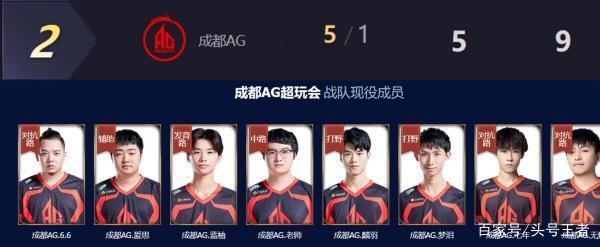 的支持力度 的支持力度